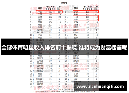 全球体育明星收入排名前十揭晓 谁将成为财富榜首呢